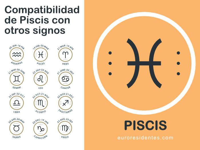 Compatibilidad de Piscis con otros signos