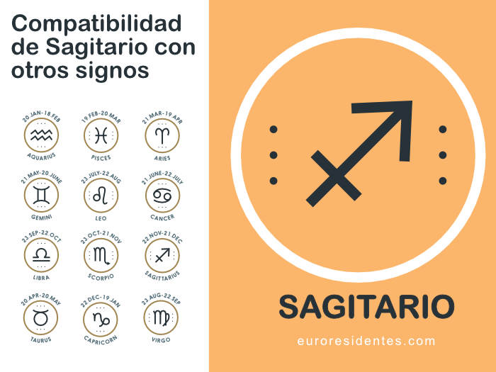 Compatibilidad de Sagitario con otros signos