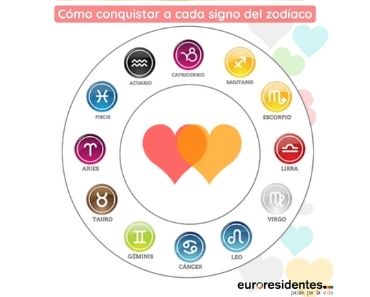 Cómo conquistar a cada signo del zodiaco