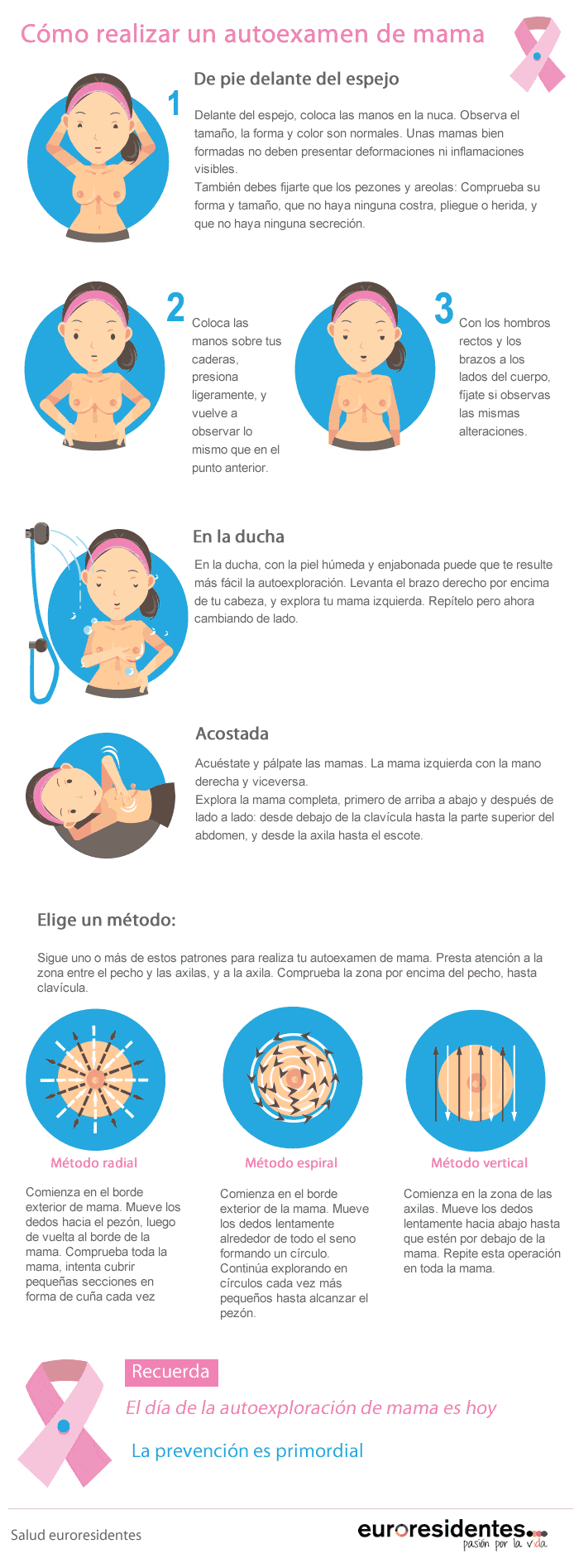 Cómo hacerse una exploración mamaria
