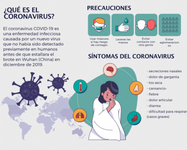 ¿Qué es el coronavirus? transmisión, contagio, prevención