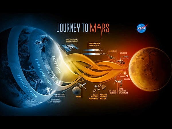 Proyecto Orion de la NASA para enviar humanos a Marte