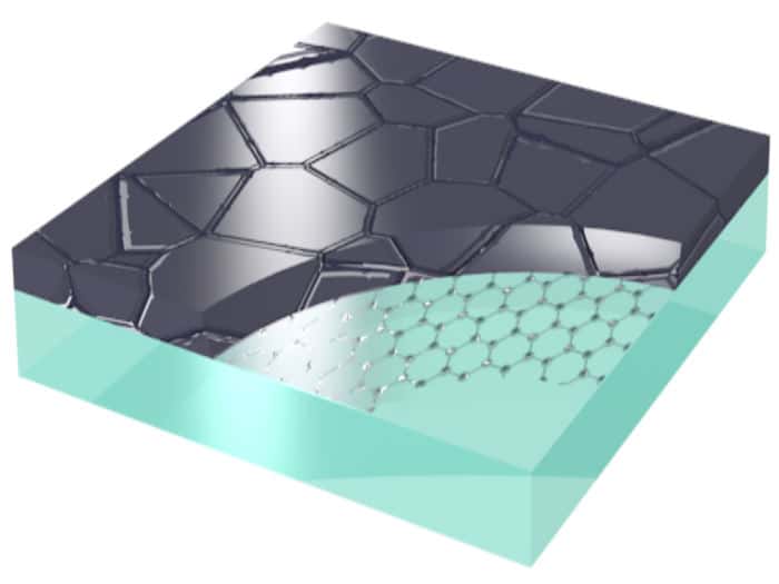 Uso del grafeno en las células solares