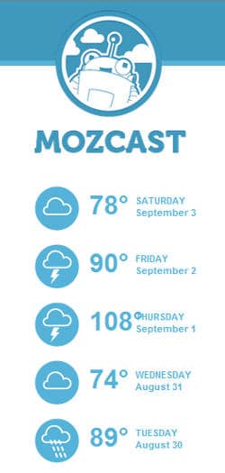 Informe abreviado de MozCast que indica una actualización en el algoritmo de Google