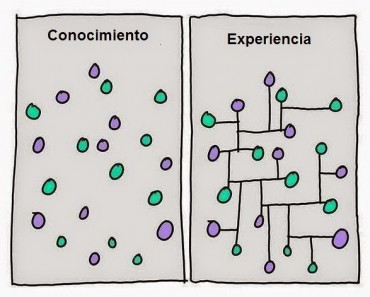 El secreto de la creatividad, la inteligencia y el pensamiento científico