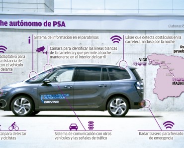 El transporte terrestre del futuro